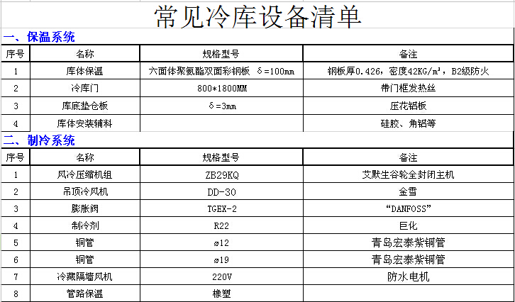 常見冷庫設(shè)備清單 常見冷庫設(shè)備一覽表